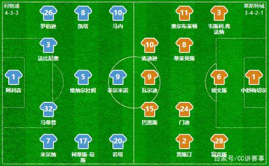 拜仁vs沃尔夫斯堡：卡尔首发，凯恩、迪亚斯出战