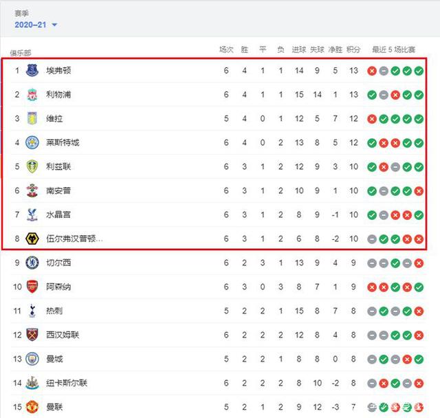 今晚9点 皇马迎战保级队：姆巴佩回归6人受伤 将遭万人狂嘘