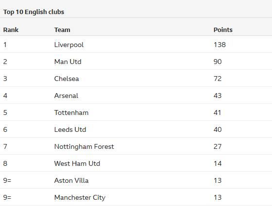 男篮新老交替进程加快